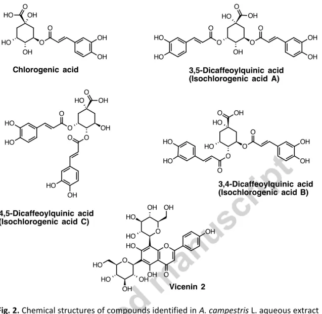 Fig. 2. Chemical structures of compounds identified in A. campestris L. aqueous extract  (AcAE)