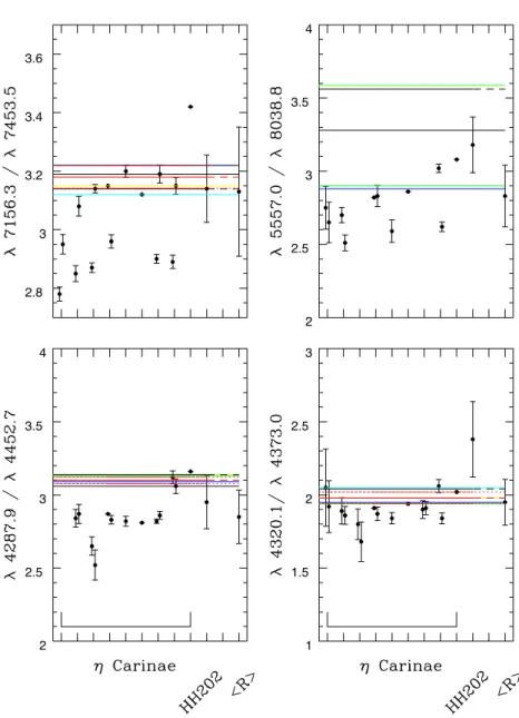 Fig. 5.— Theoretically calculated lifetimes and transition yields in Fe II. The calculations depicted are SST: SUPERSTRUCTURE computation by Quinet, Le Douneuf, and Zeippen (1996); HFR: HFR calculation by Quinet, Le Douneuf, and Zeippen (1996); HFRn: our n