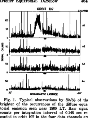 Fig.  1.  Typical  observations by  S2/68  of  the  brighter of  the  occurrences  of  the  diffuse equa-  torial  emission seen near  1800 LT