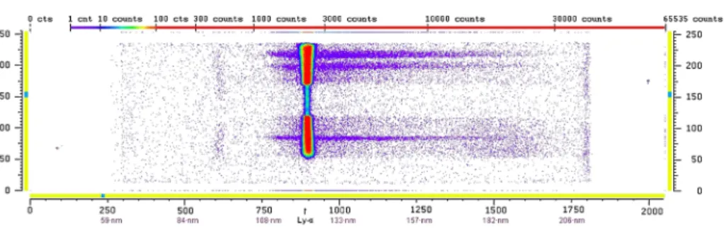 Fig. 11 “First-light” image, comprised of data from the first five spins of the spacecraft after Juno-UVS reached operational detector voltage