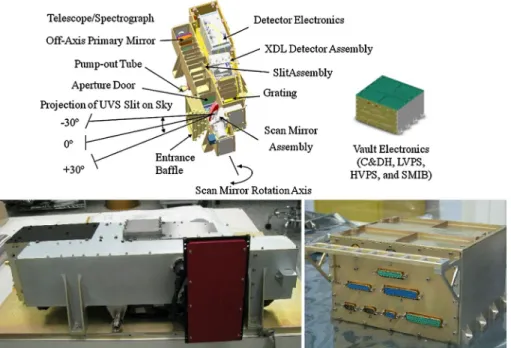 Fig. 3 Drawings of the Juno-UVS sensor (top left) and electronics box (top right), and pre-ship photographs of the sensor (bottom left) and electronics box (bottom right)