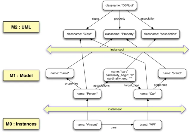 Figure   4   shows   the   complete   database   for   the   Person-­‐Car   schema   and   the   two   instances    shown   in   Figure   3