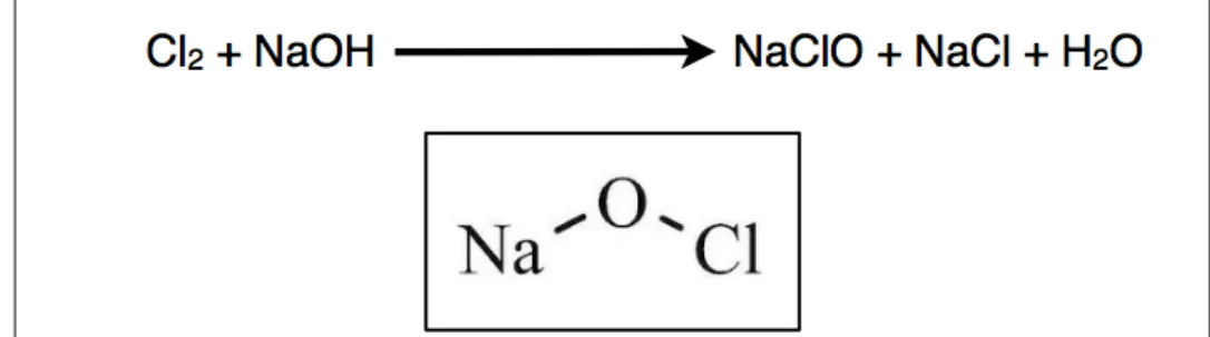 Figure 12 : Molécule d’hypochlorite de sodium 