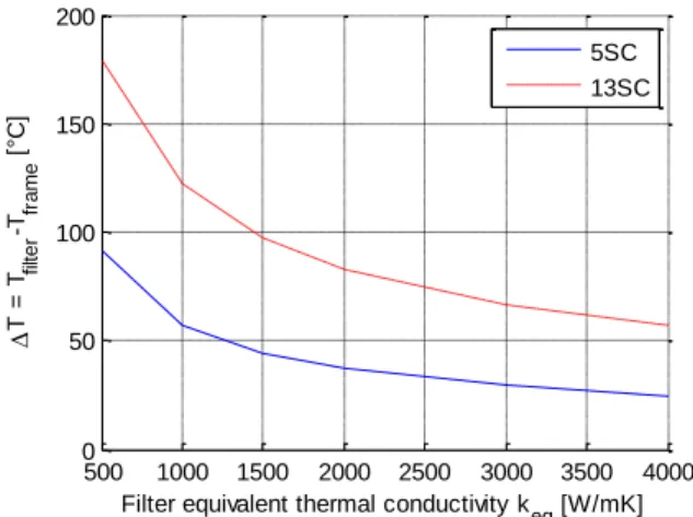 Fig. 24 results have been obtained a 5 SC. At 13 SC,  the  gradient  is  larger  as  shown  in  Fig
