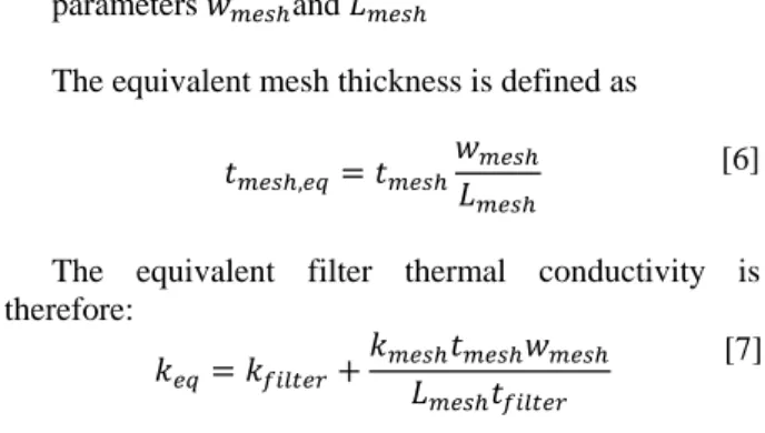 Fig. 3  : Equivalent filter thermal conductivity definition,  with  geometrical  representation  of  the  mesh  of  parameters        and       