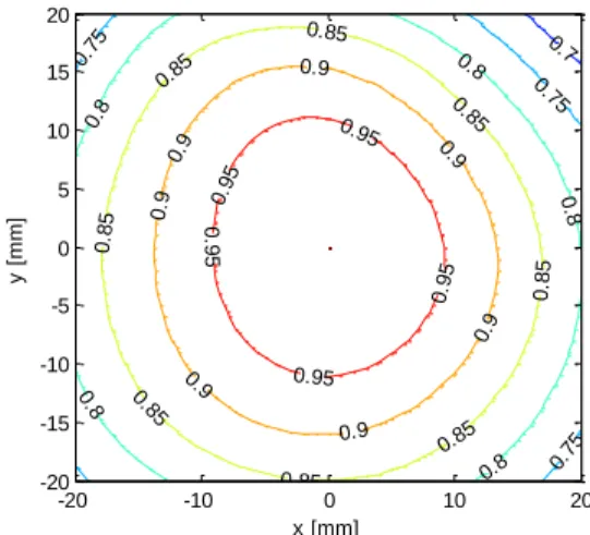 Fig. 15  : Processing flow of the test setup thermal model,  based on Matlab and ESATAN-TMS software