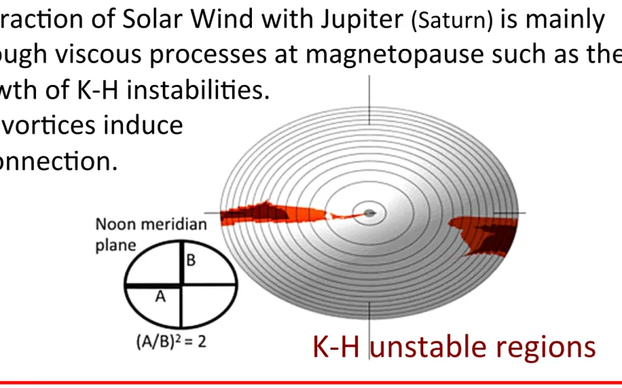 Fig. 6 Assessment of the stability of Jupiter’s