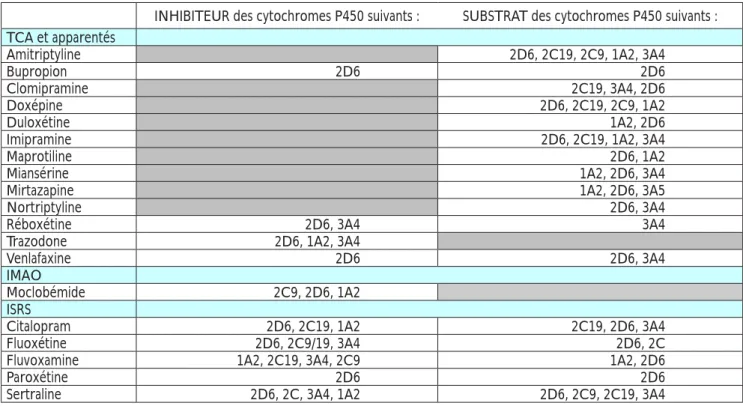 Tableau III