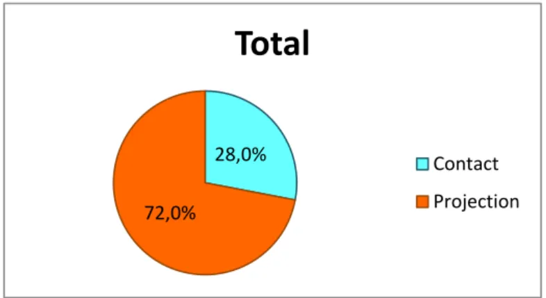 Figure 12 : Présence d’un contact ou d’une projection avec le NAI visible sur l’OPT. 