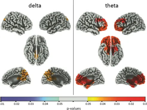 Figure 6.  Significant correlations between increases in the subjective perception of having experienced an  Altered State of Awareness (NS-SC comparison) and increases in the selected hubs power densities within delta  and theta bands are presented