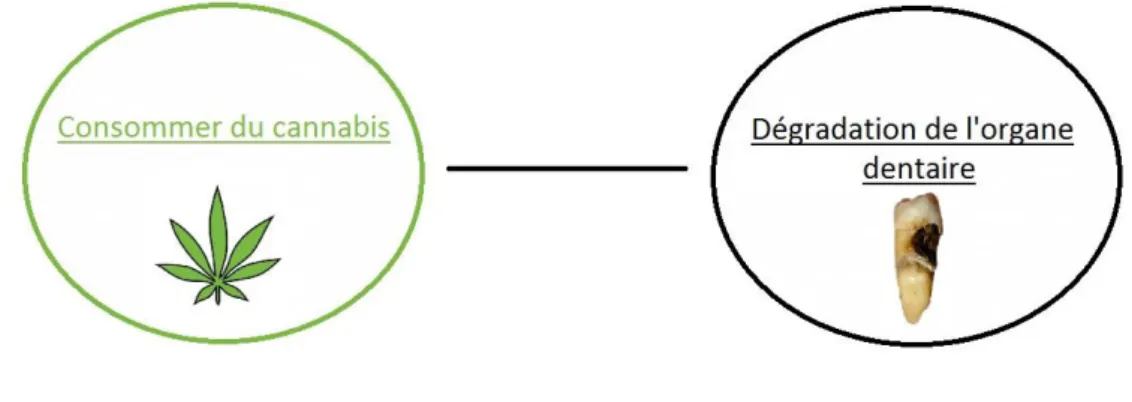 Fig. 9 : Corrélation 
