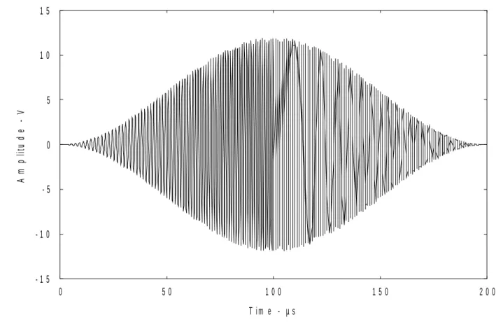 Figure 2 : The chirp signal381