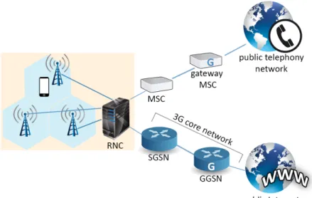 Figure 3.2: Architecture of a 3G network.