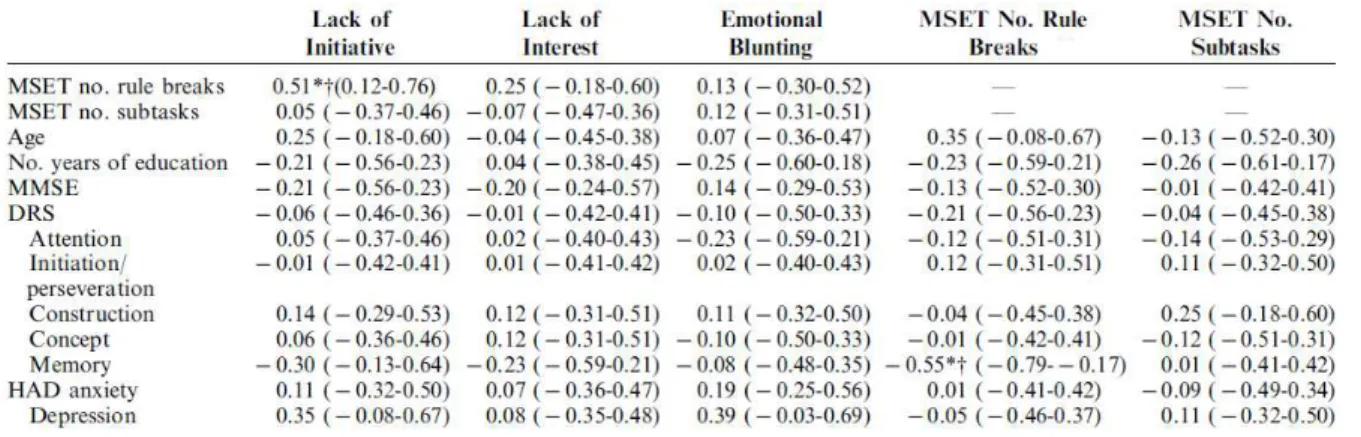 TABLE 2.  Correlations Between AI Dimensions and Demographic and Clinical Data 