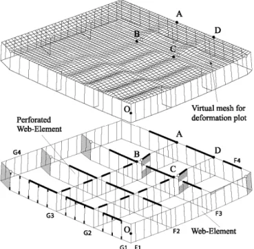 Figure 7 Collapse mode of double bottom under pressure loads (ISUM analysis)  (3) Hatch cover 