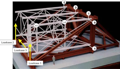 Figure 8. Model of 3D test structure within purpose built reaction rig  11.2  Jack-up Platforms 