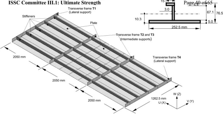 Figure 10: The three spans model (3 x 2050 mm, column slenderness of 1.80) 
