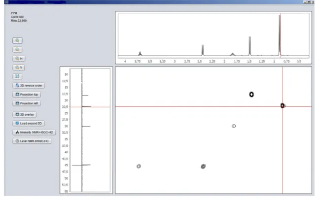 Figure 3. Display of a typical HSQC-HC NMR spectrum with the corresponding 1D-H-NMR (top) and 1D- 13 C-NMR (left)  projections