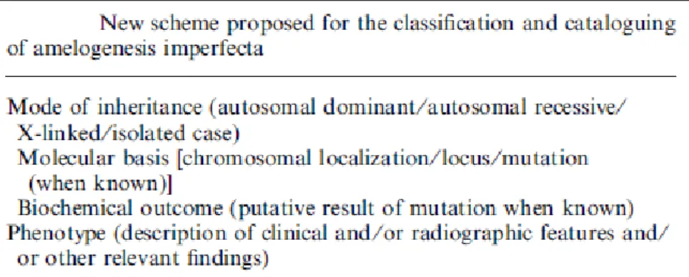 Figure 11  : classification de l’amélogenèse imparfaite, d’après ALDRED et coll. (18) 