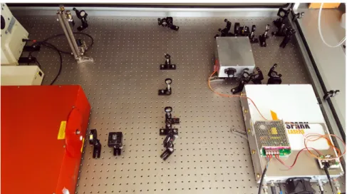 Figure   6   -­‐‑   Le   laser   Sirius   et   son   circuit   d'alignement       