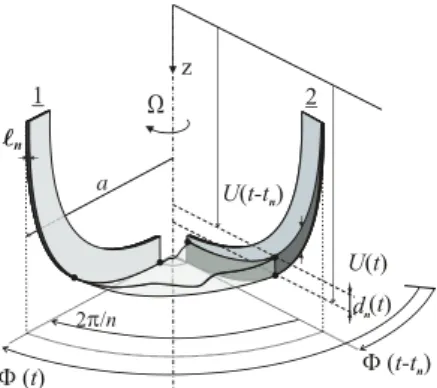 Figure 2: Regenerative cutting.