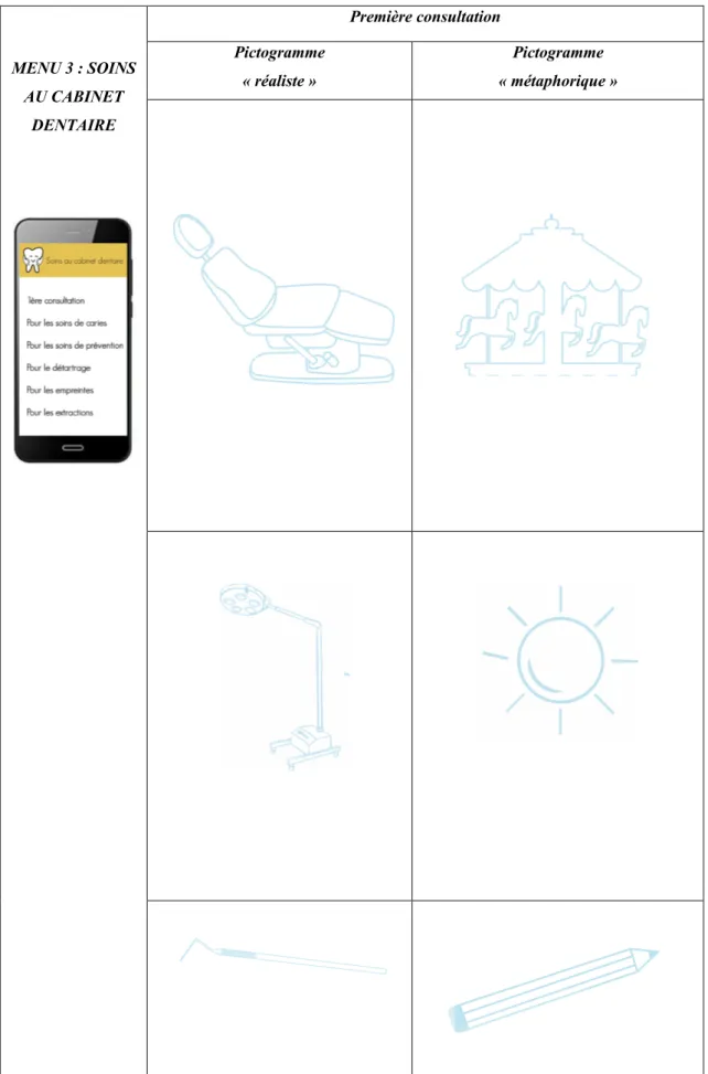 Figure 9 : Exemples de pictogrammes utilisés pour expliquer la première consultation 