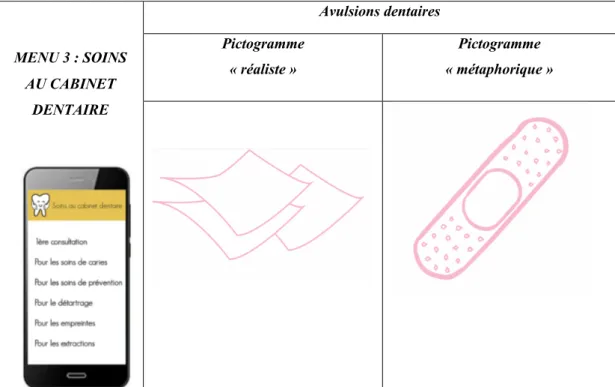 Figure 12 : Exemples de pictogrammes utilisés pour expliquer les avulsions dentaires 