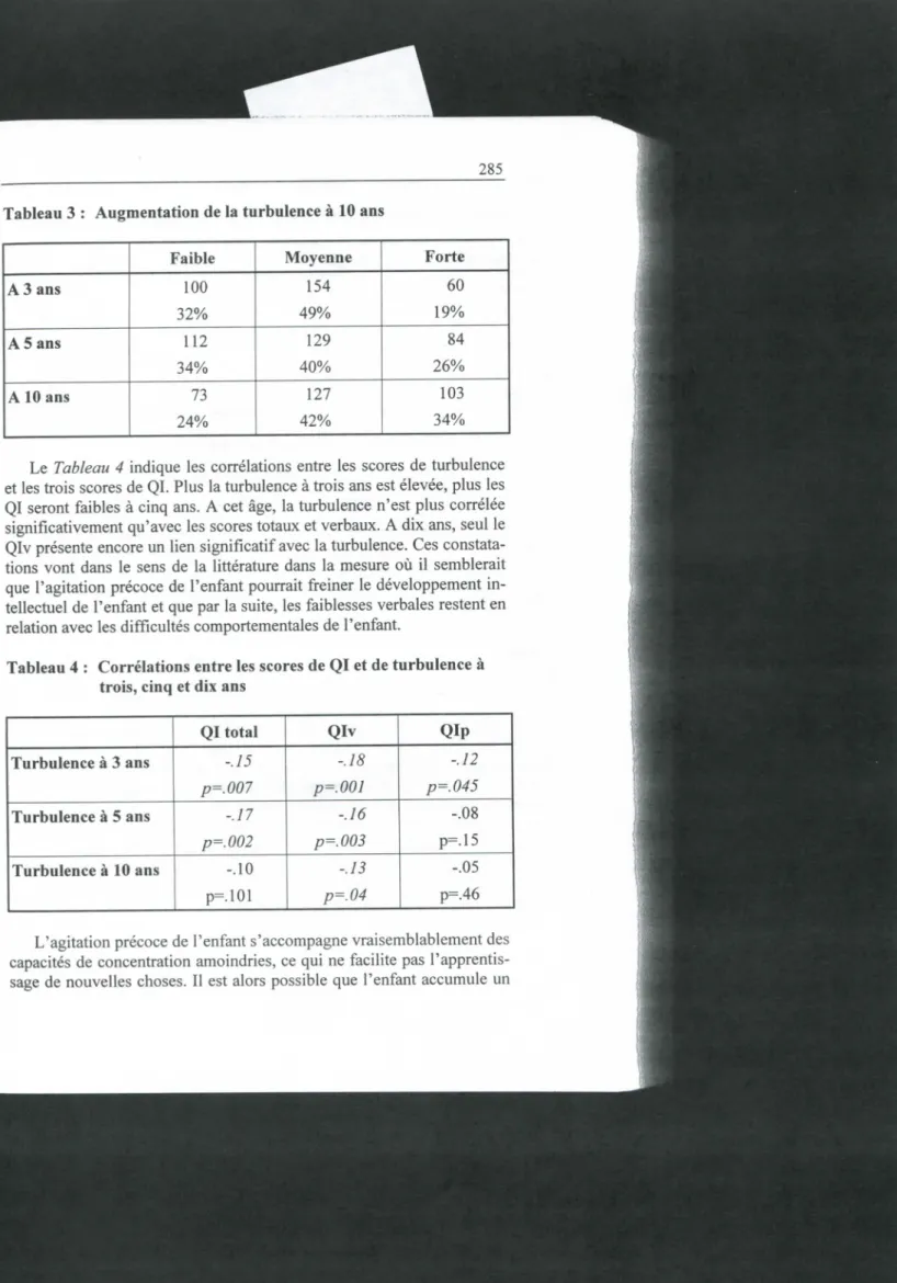 Tableau 3 : Augmentation de la turbulence à 10 ans A 3 ans A S ans A 10 ans Faible10032%11234%73 24% Moyenne15449%12940%12742% Forte6019%8426%10334%