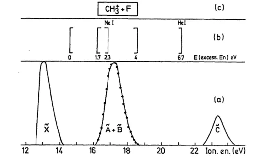 Fig. 2. The appearance of CH 3