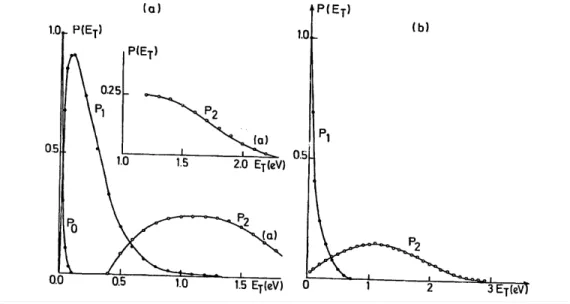 Fig.  4  Deconvolution  of  the  total  TED  as  obtained  with  (a)  16.85  eV  photons  and  (b)  21.22  eV  photons  and  calculated from the data of Fig