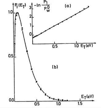 Fig.  6.  (a)  Surprisal  associated  with  the  indirectly  populated  P 1 [Ne(I)]  distribution  and  with  respect  to  the  distribution P 0 (E T ,E) = KE T 0.5