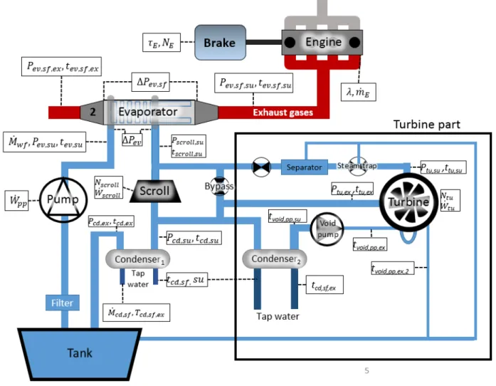 Figure A1: Hydraulic scheme of the Rankine for waste heat recovery on exhaust gases
