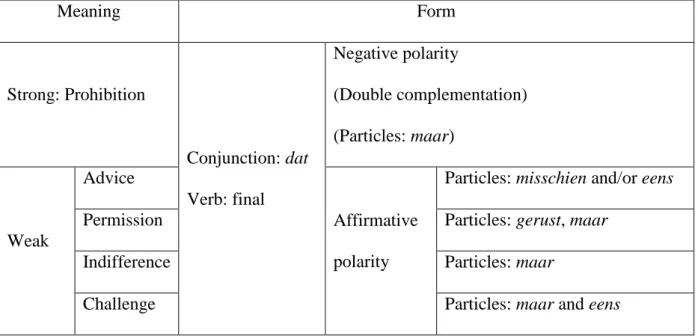 Table 2: Controlled deontic insubordination 
