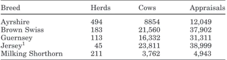 Table 2. Numbers of herds, cows, and appraisals.