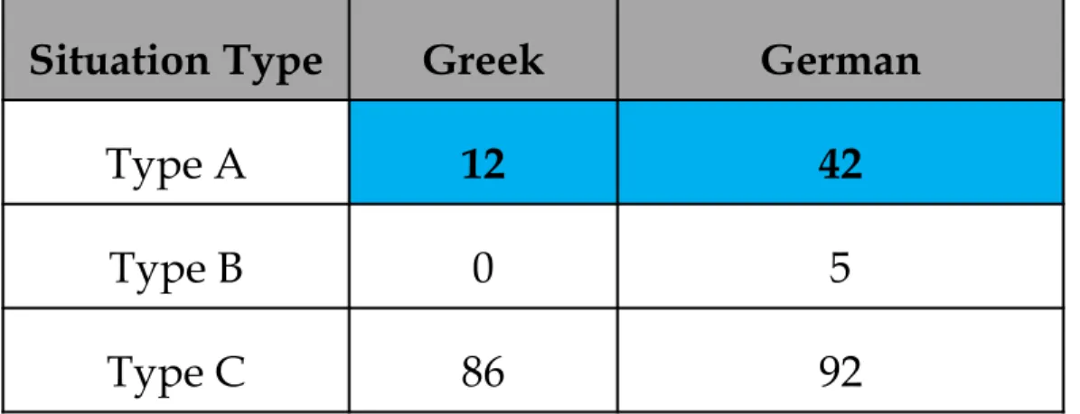 Table 8.  Mentions of Endpoints per Situation Type