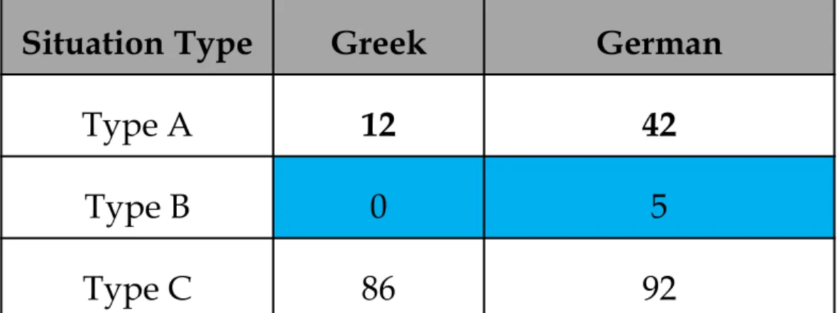 Table 8.  Mentions of Endpoints per Situation Type