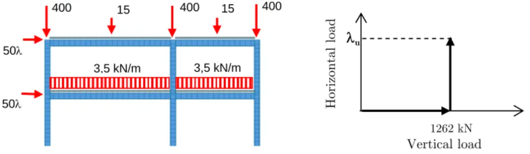 Figure 3-6: loading conditions &amp; loading sequence for the “Bochum” frame (kN) 
