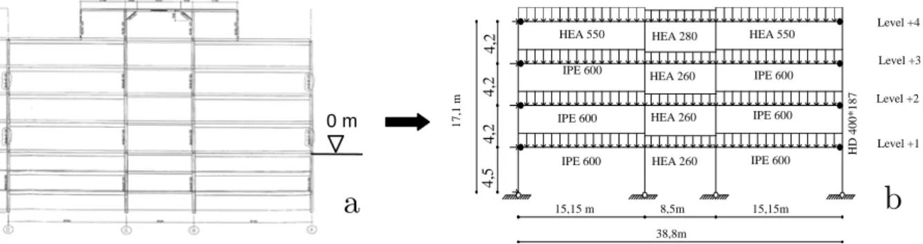 Figure 3-9: from the actual “Luxembourg” structure to the simplified substitute frame 
