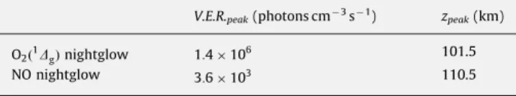 Fig. 6 shows the results of this steady state simulation for the N (Fig. 6a) and O (Fig