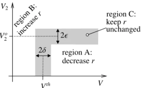 Figure 7: LTC control combining DVR and TVP logics