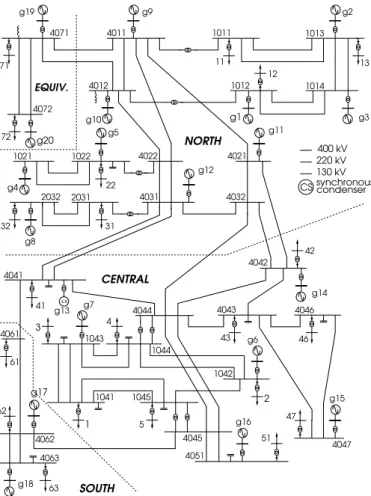 Figure 9: One-line diagram of the Nordic32 test system