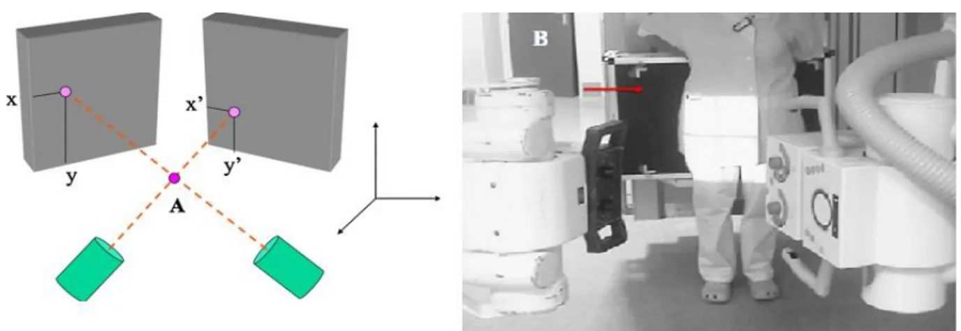 Figure 7 : principe de la RSA et installation radiographique RSA 