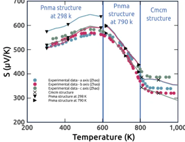 FIG. 4. Seebeck coefficients calculated with temperature- temperature-dependent carrier concentrations for three different regions of temperature