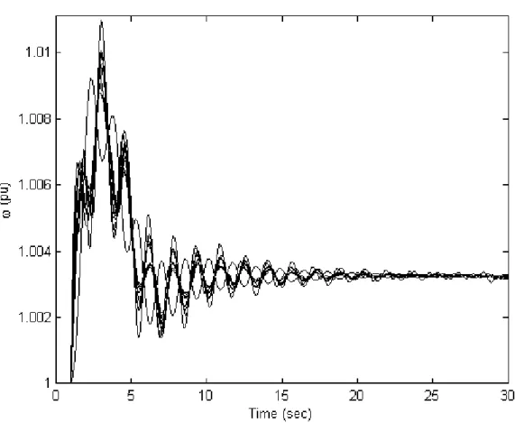 Figure 6. Individual angular speeds computed by the FTS simulation.  