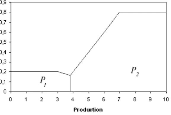 Fig. 7 : Deux sous-r ´egions P 1 et P 2