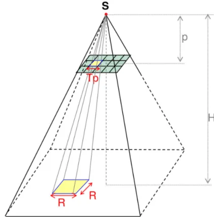Figure 3: Géométrie d’une image isolée, d’après Pinte (2014). Les drones volent à basse altitude, la résolution des images en est donc très fine mais la fauchée (emprise) des images est réduite