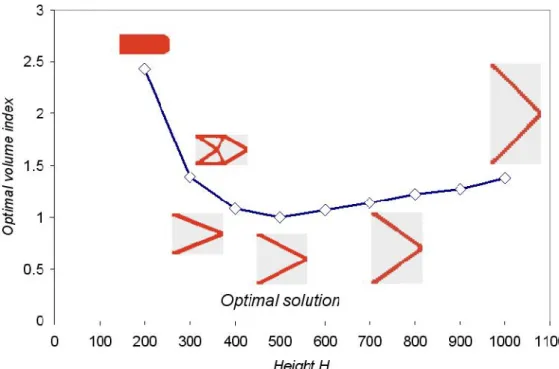 Fig 12. Principle of the bi-level scheme explained with the test problem