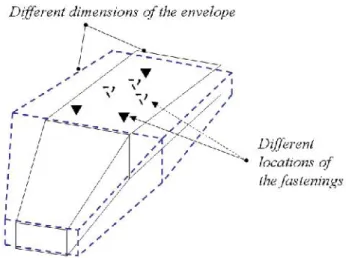 Figure 14. What is the optimal surrounding geometry, with respect to aerodynamics and weight requirements ?