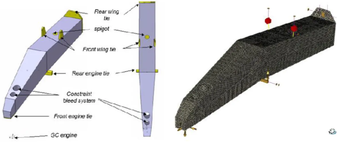 Fig 2. Geometry of the first design concept and finite element mesh