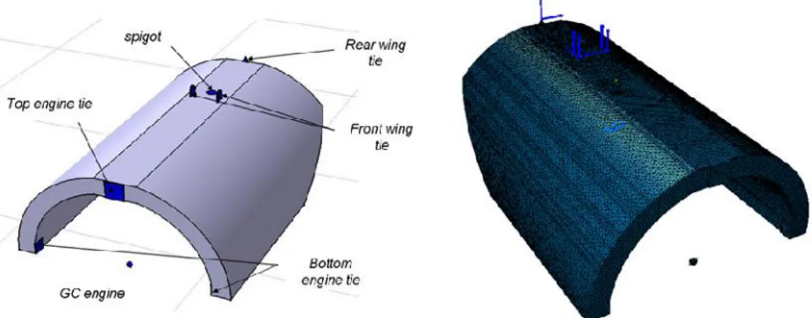 Fig 6. Geometry of the alternative design concept and finite element mesh